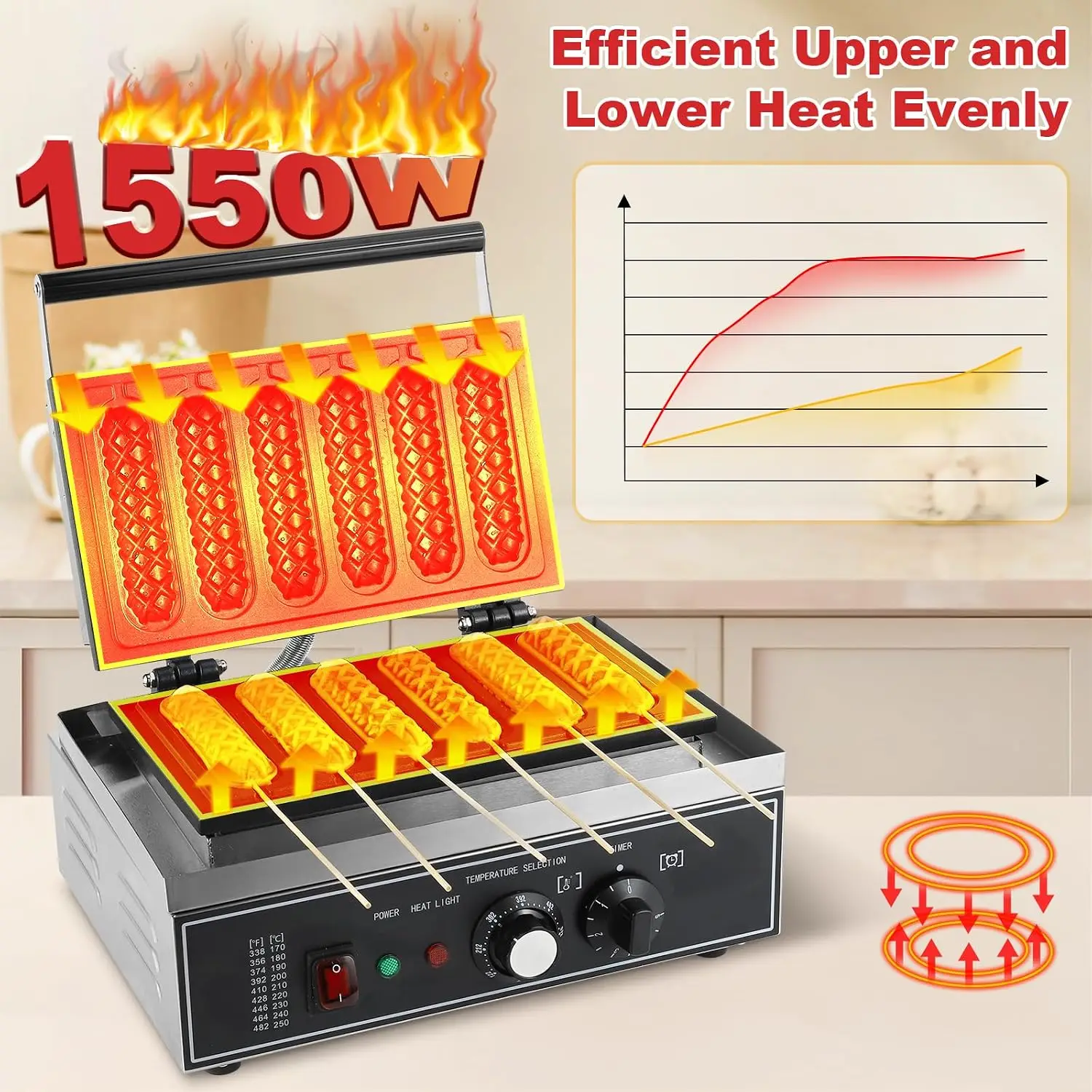 6個焼きコーンドッグメーカー、1550W業務用ワッフルスティ - Corn Dog Stick のレビューと価格